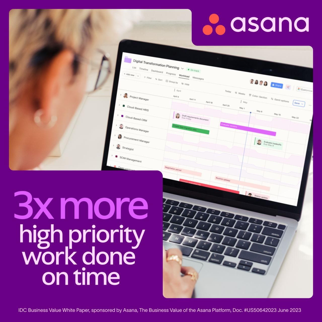 High priority work done on time by Asana
